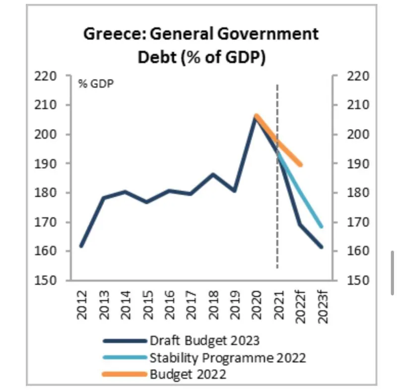 Χρέος