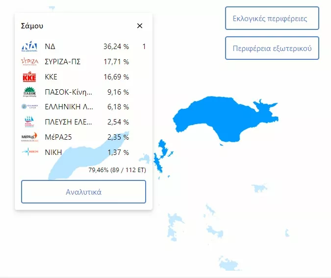 Σάμος