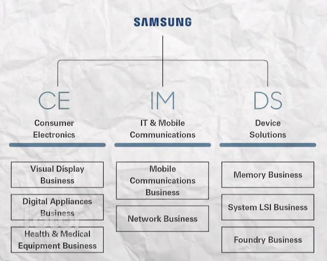 Samsung