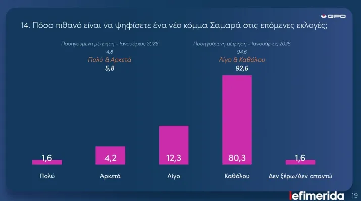 Δημοσκόπηση 