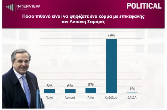 Δημοσκόπηση 