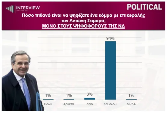 Δημοσκόπηση 