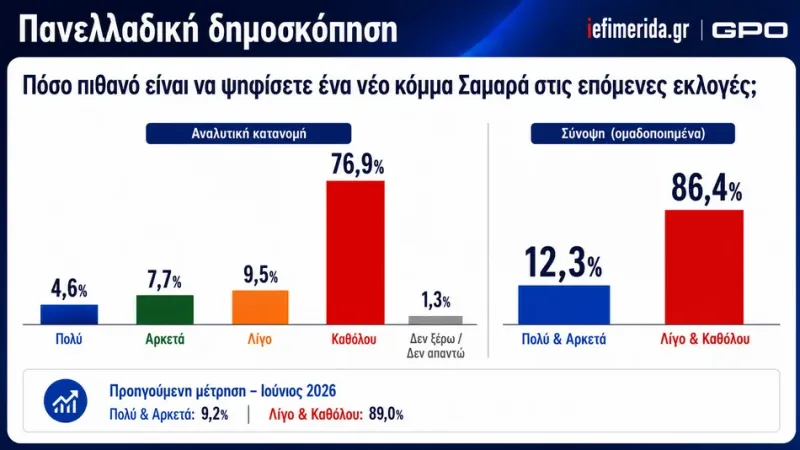 Δημοσκόπηση 