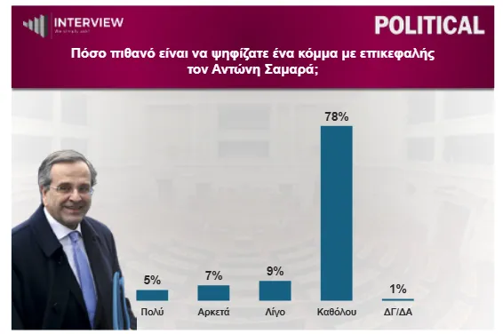 Δημοσκόπηση 