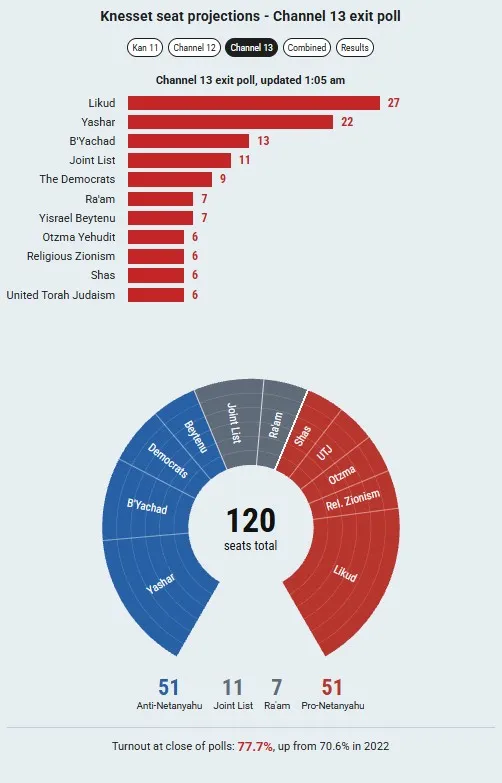 graph