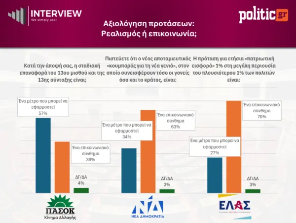 ΔΗΜΟΣΚΟΠΗΣΗ