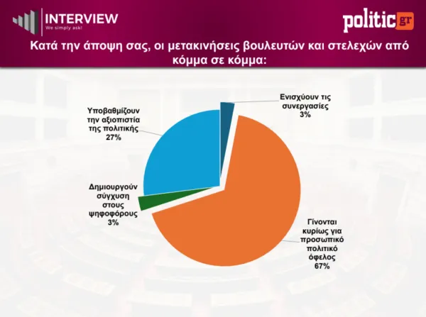 ΔΗΜΟΣΚΟΠΗΣΗ