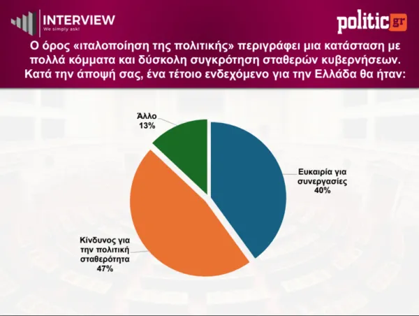 ΔΗΜΟΣΚΟΠΗΣΗ