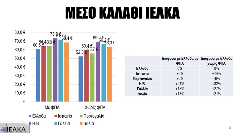 ΙΕΛΚΑ