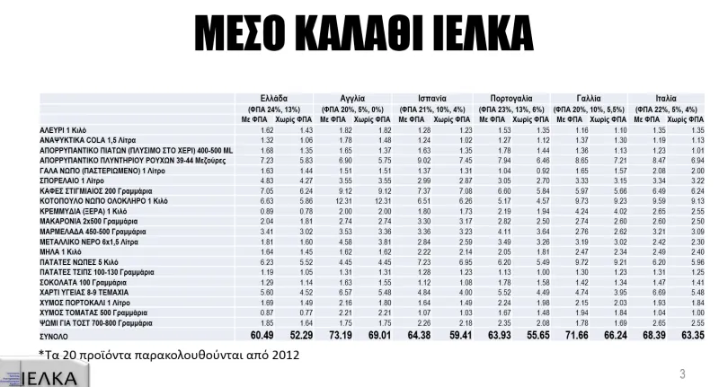 ιελκα
