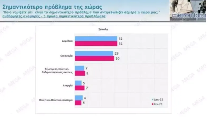 Δημοσκόπηση