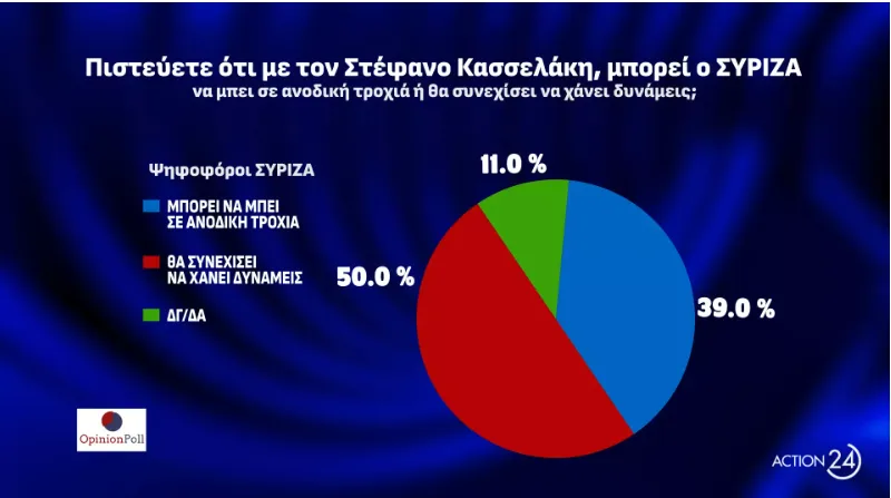 ΣΥΡΙΖΑ