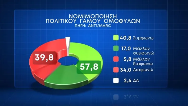 Δημοσκόπηση