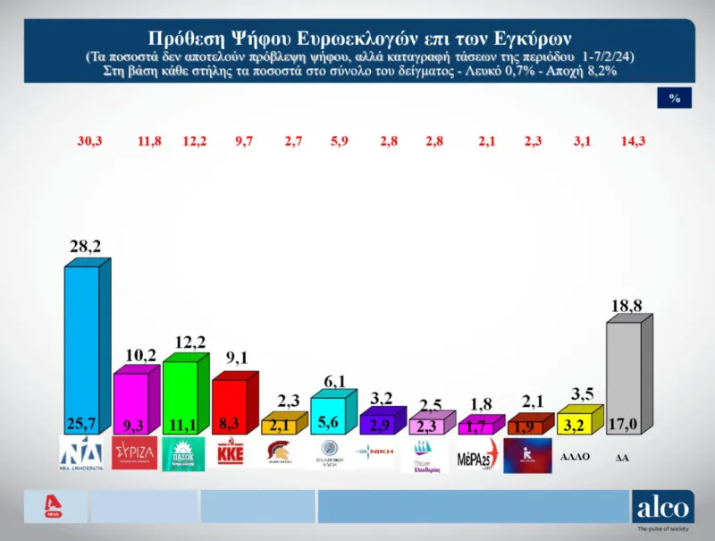 Δημοσκόπηση