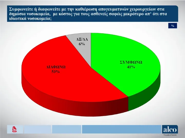 Δημοσκόπηση