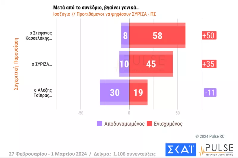 ΣΥΡΙΖΑ