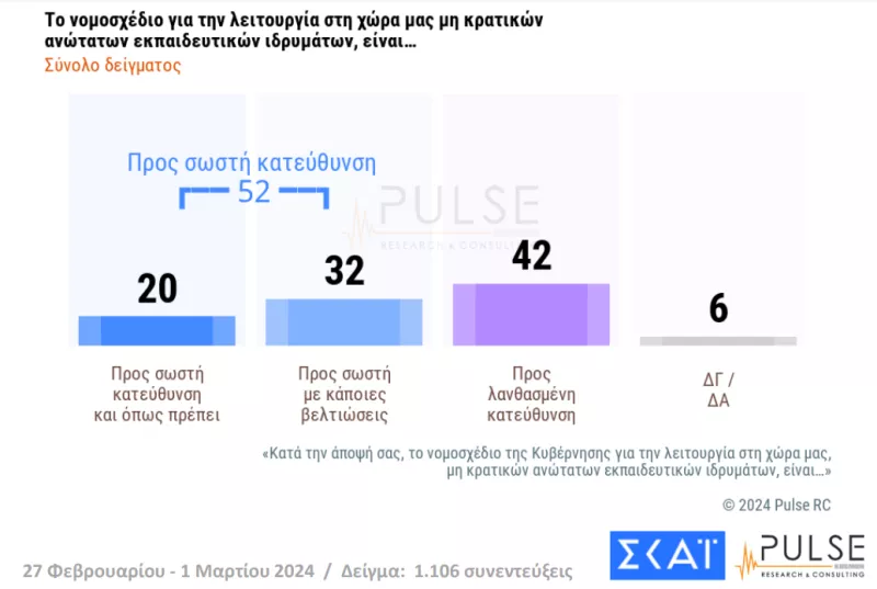 Δημοσκόπηση