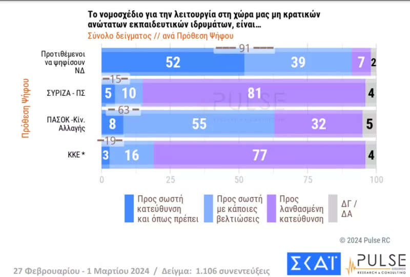 Δημοσκόπηση