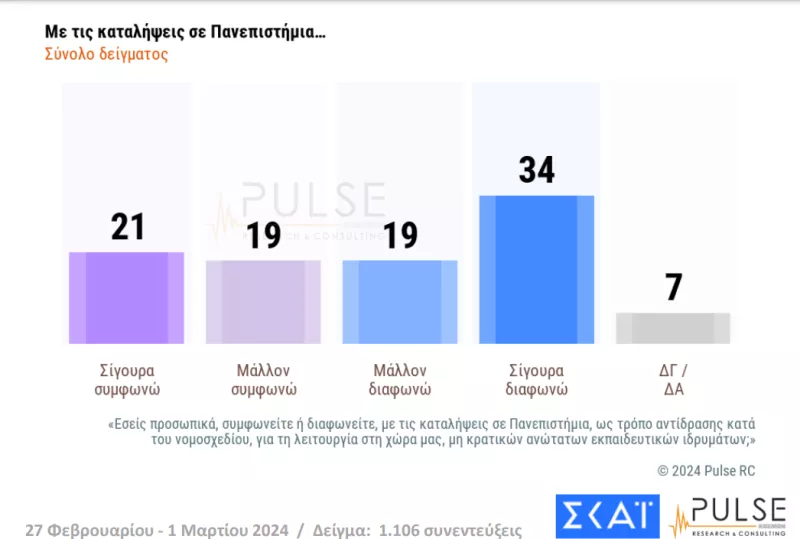 Δημοσκόπηση