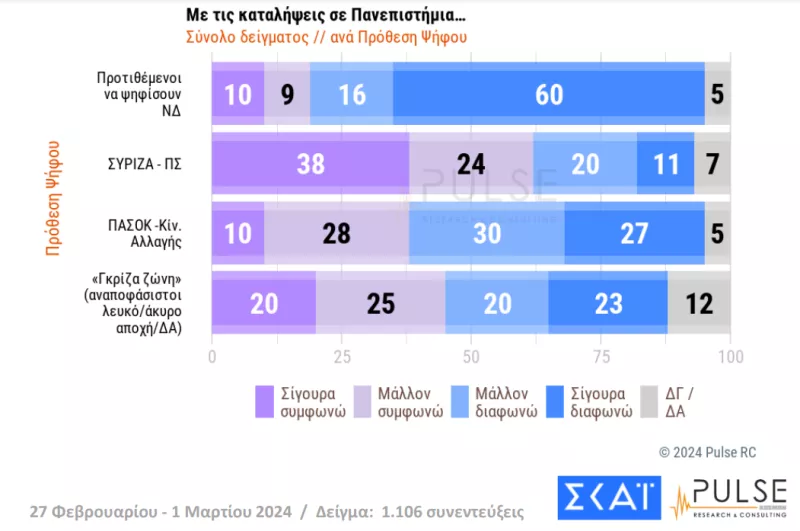 Δημοσκόπηση