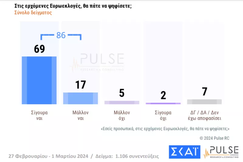 Δημοσκόπηση