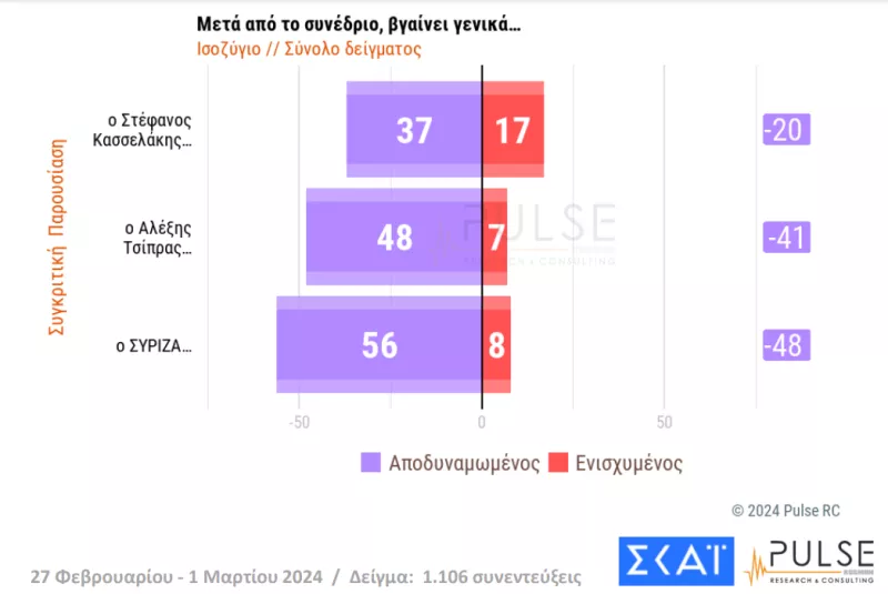 Δημοσκόπηση