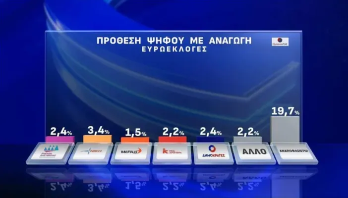 Δημοσκόπηση