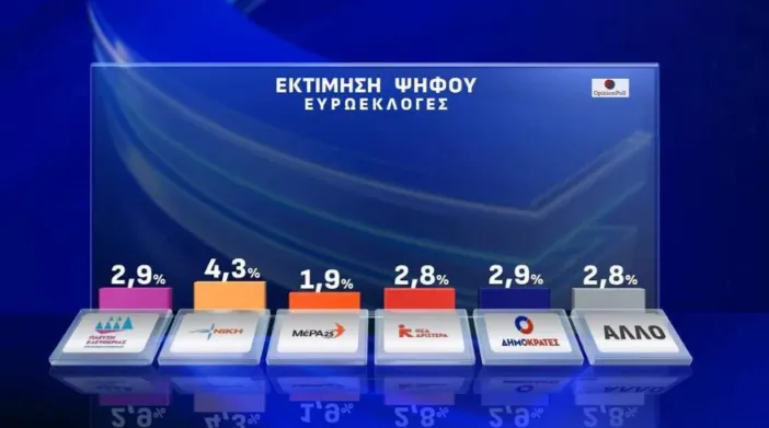Δημοσκόπηση