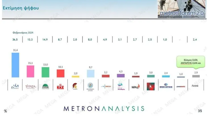 Δημοσκόπηση