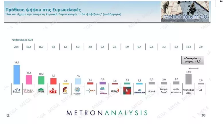Δημοσκόπηση