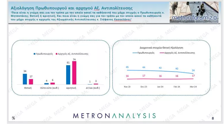 Δημοσκόπηση