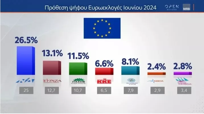 δημοσκοπηση
