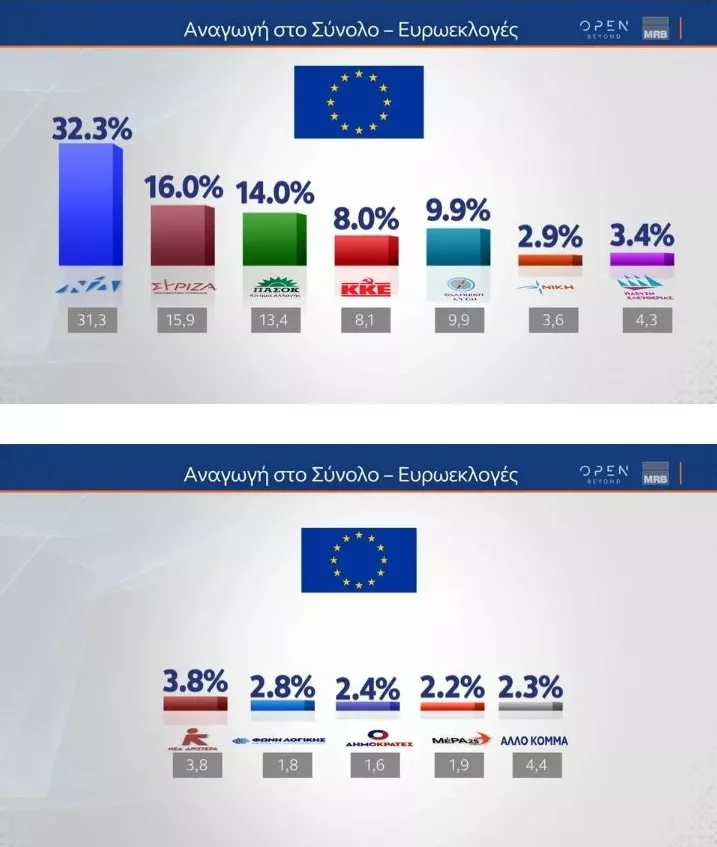 Δημοσκόπηση