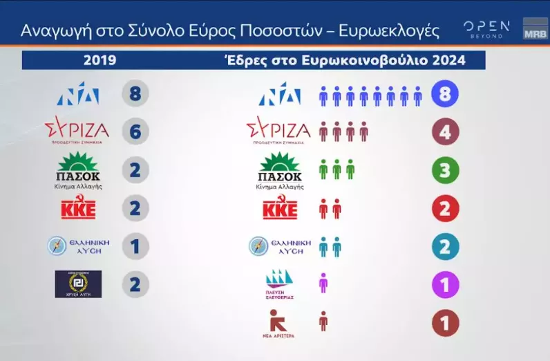 Δημοσκόπηση