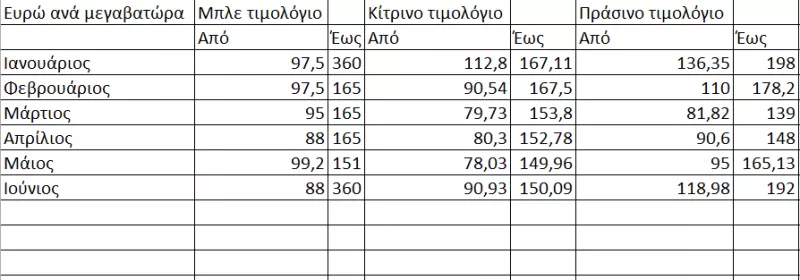 Τιμολόγια