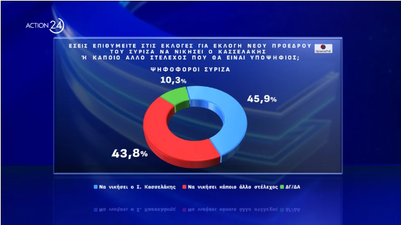 Δημοσκόπηση