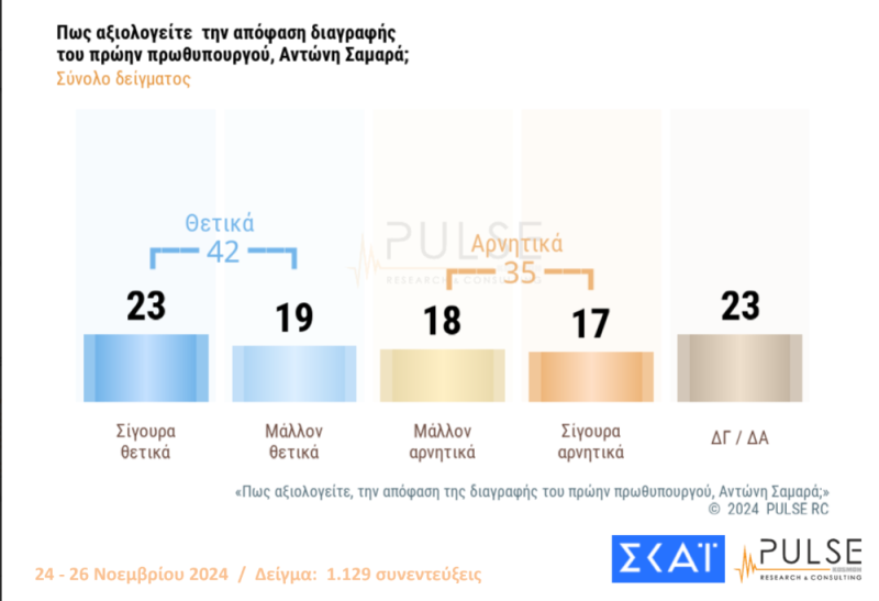 Δημοσκόπηση