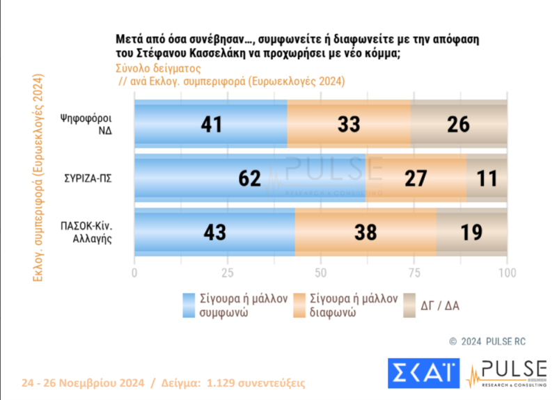 Δημοσκόπηση