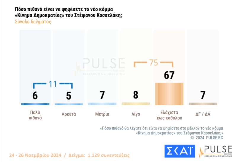 Δημοσκόπηση