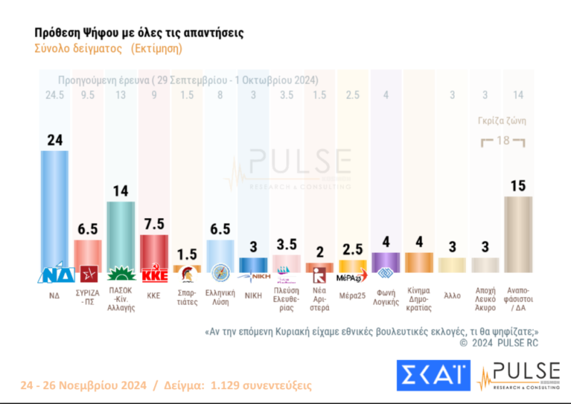 Δημοσκόπηση