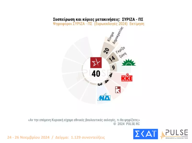 Δημοσκόπηση