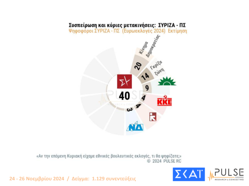 Δημοσκόπηση