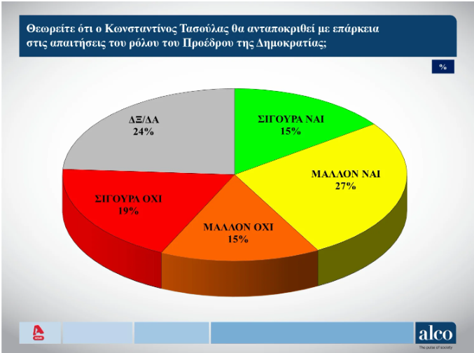 Δημοσκόπηση