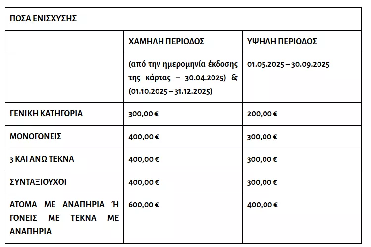Τουρισμός
