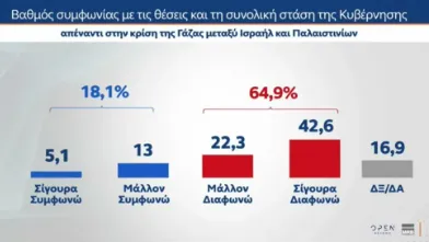 Γαζα