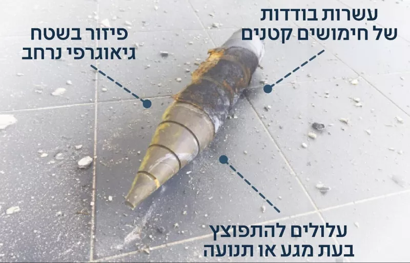 πυραυλοι