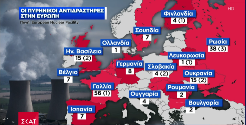 Πυρηνικά