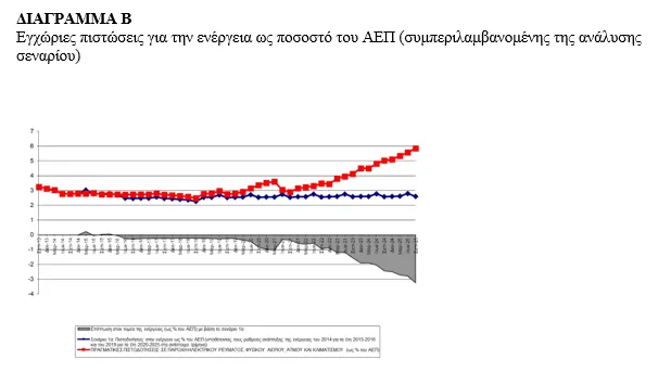 Διάγραμμα 