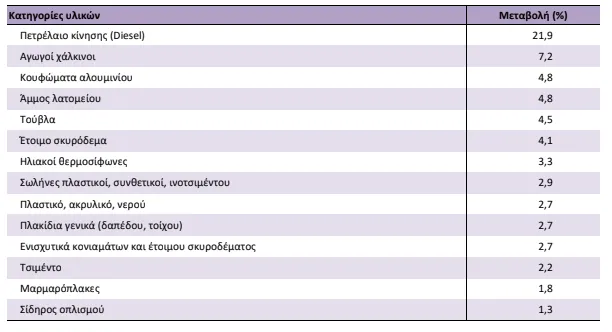 ΕΛΣΤΑΤ