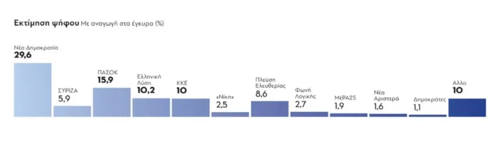 δημοσκόπηση